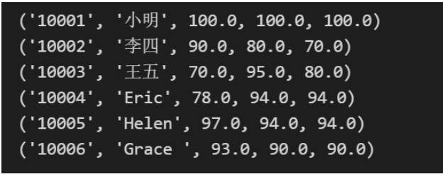 Python怎么使用sqlite3第三方库读写SQLite数据库