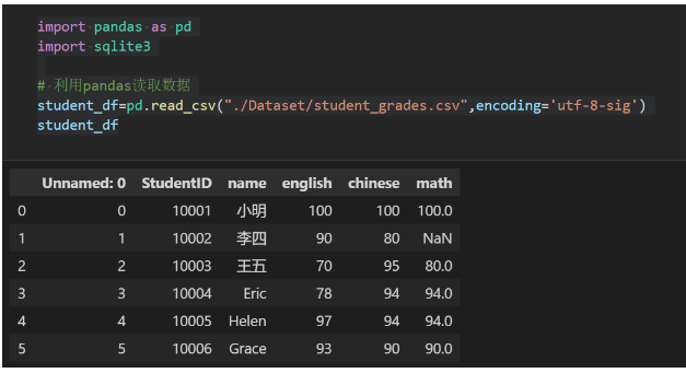 Python怎么使用sqlite3第三方库读写SQLite数据库