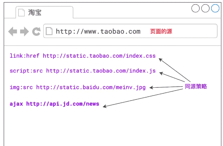 web前端网络跨域问题如何解决