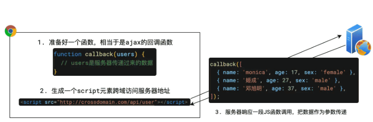 web前端網(wǎng)絡(luò)跨域問題如何解決