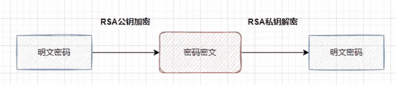 数据库接口数据安全保证的方法有哪些