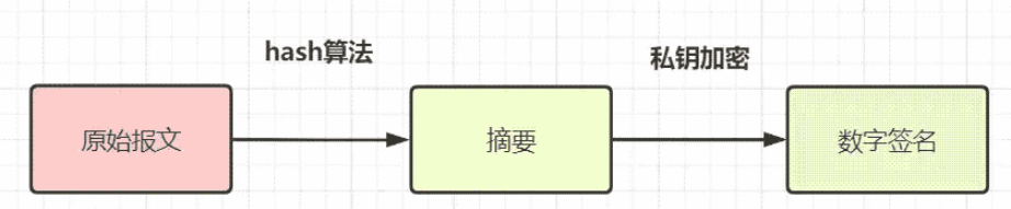 数据库接口数据安全保证的方法有哪些