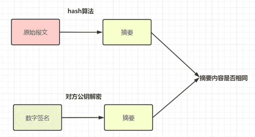 数据库接口数据安全保证的方法有哪些