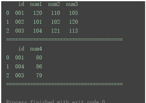 python中DataFrame数据合并merge()和concat()方法怎么用