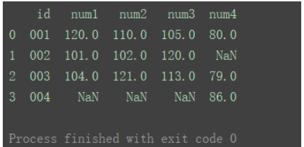 python中DataFrame数据合并merge()和concat()方法怎么用