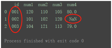 python中DataFrame数据合并merge()和concat()方法怎么用