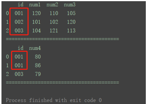 python中DataFrame数据合并merge()和concat()方法怎么用