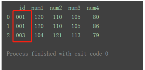 python中DataFrame数据合并merge()和concat()方法怎么用