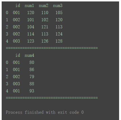 python中DataFrame数据合并merge()和concat()方法怎么用