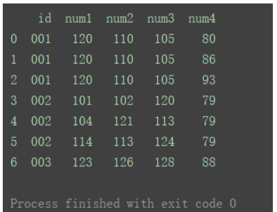 python中DataFrame数据合并merge()和concat()方法怎么用