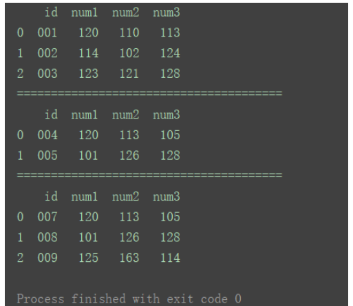 python中DataFrame数据合并merge()和concat()方法怎么用