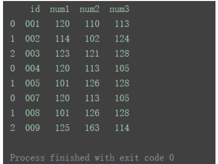 python中DataFrame数据合并merge()和concat()方法怎么用