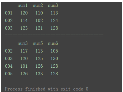 python中DataFrame数据合并merge()和concat()方法怎么用