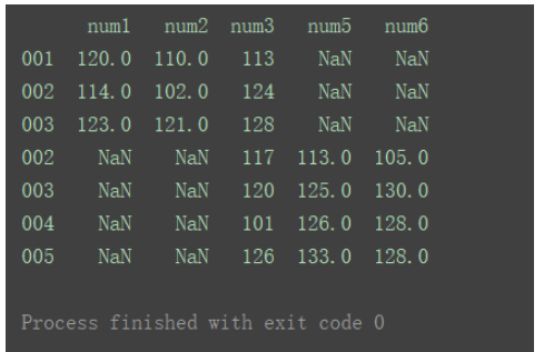 python中DataFrame数据合并merge()和concat()方法怎么用