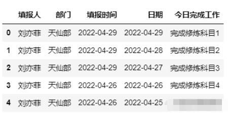 怎么用Python实现自动化处理每月考勤缺卡数据  python 第5张