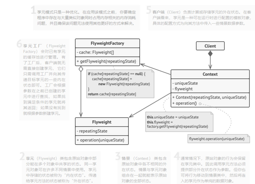 Java结构型设计模式之享元模式是什么及怎么使用