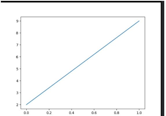 python数学建模之怎么使用Matplotlib实现图片绘制