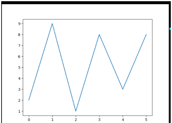 python数学建模之怎么使用Matplotlib实现图片绘制