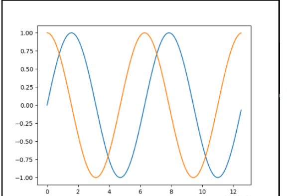 python数学建模之怎么使用Matplotlib实现图片绘制