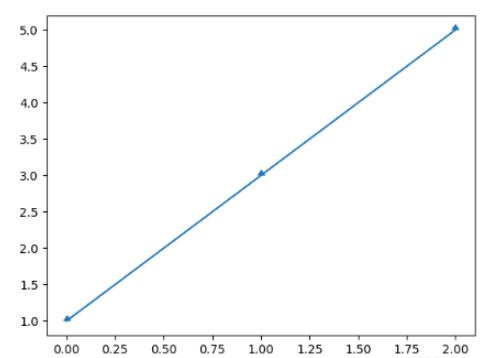 python数学建模之怎么使用Matplotlib实现图片绘制