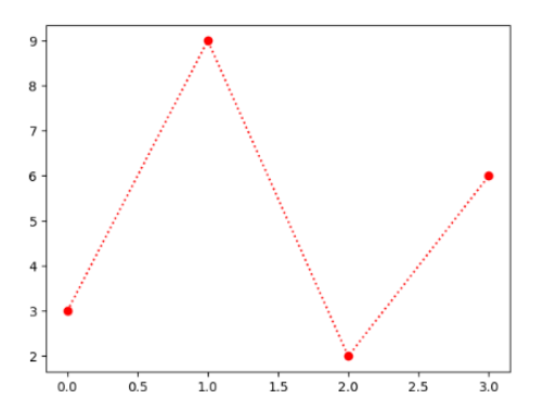 python数学建模之怎么使用Matplotlib实现图片绘制