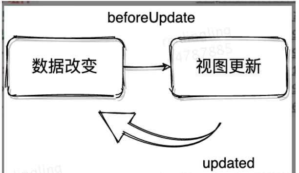 vue2与vue3中的生命周期执行顺序有什么区别