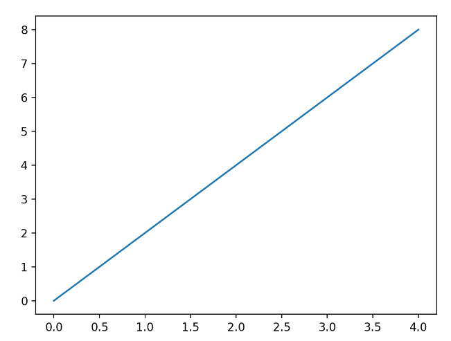 Python matplotlib怎么绘制不同类型的表格