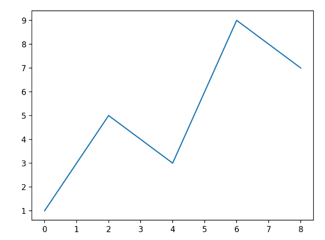 Python matplotlib怎么绘制不同类型的表格