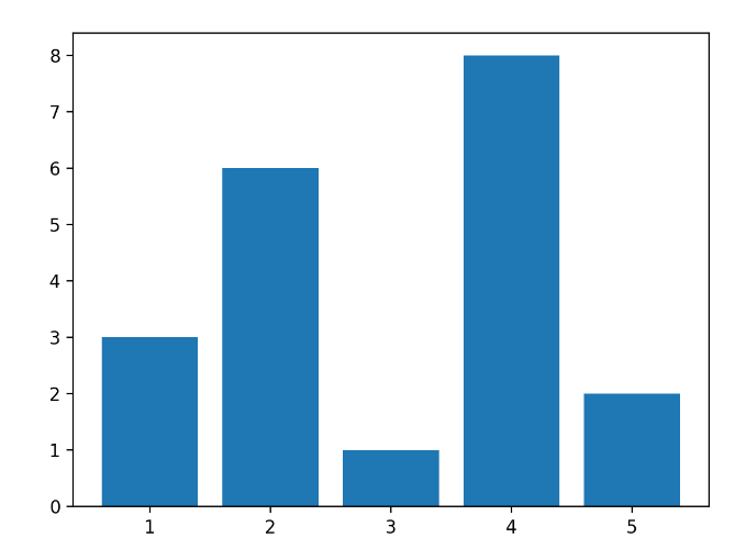 Python matplotlib怎么绘制不同类型的表格