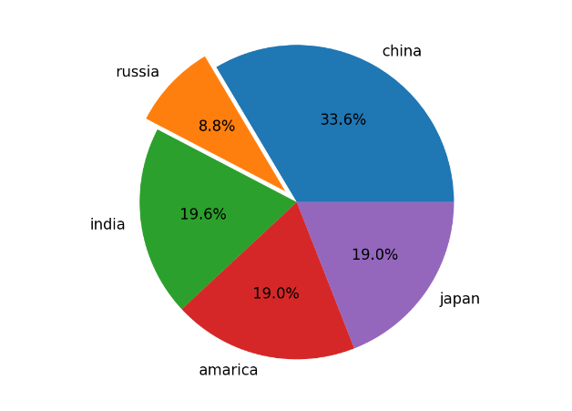 Python matplotlib怎么绘制不同类型的表格