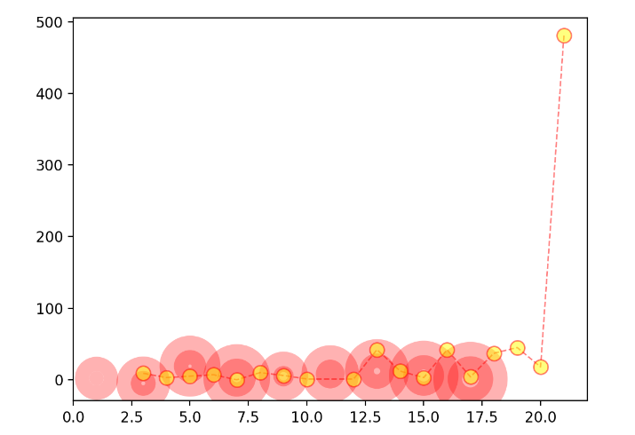 Python matplotlib怎么绘制不同类型的表格