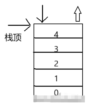 C语言中的结构体如何使用