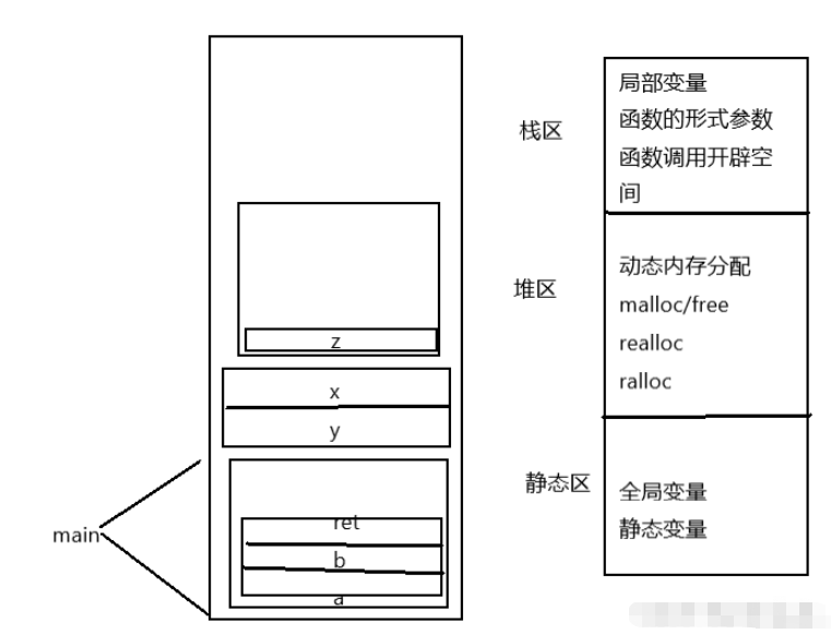 C语言中的结构体如何使用