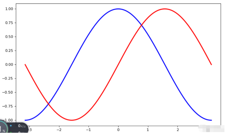 Python中怎么使用Matplotlib庫繪制圖形