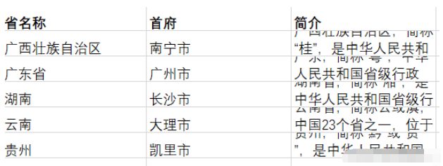 Django城市信息查询功能如何实现