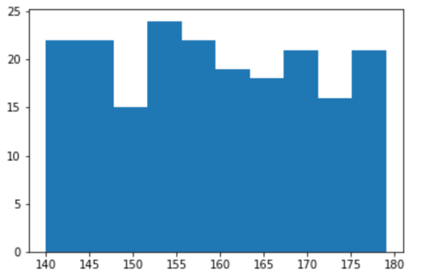 怎么使用Python matplotlib.pyplot.hist()绘制直方图