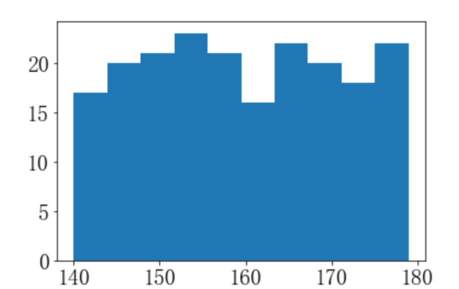 怎么使用Python matplotlib.pyplot.hist()绘制直方图