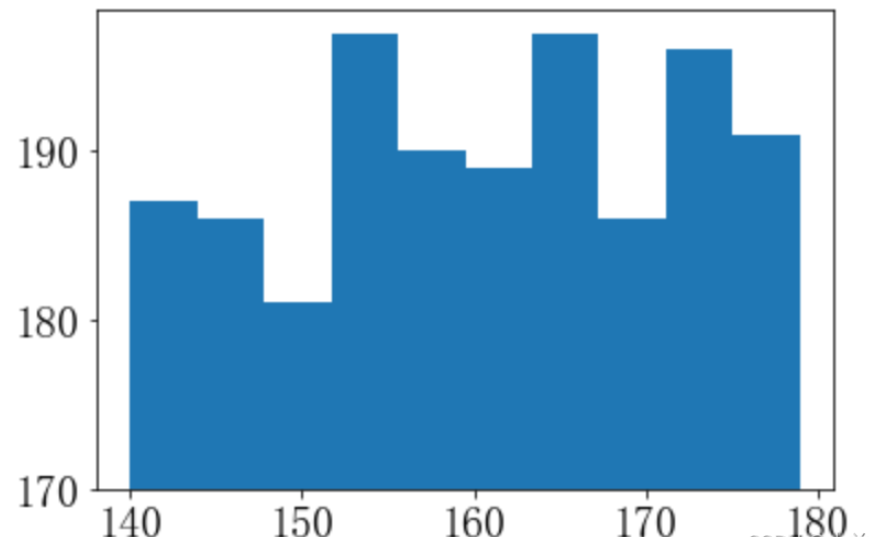 怎么使用Python matplotlib.pyplot.hist()绘制直方图