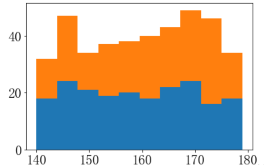 怎么使用Python matplotlib.pyplot.hist()绘制直方图