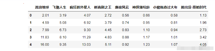 怎么使用Python Matplotlib绘制条形图