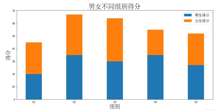 怎么使用Python?Matplotlib繪制條形圖