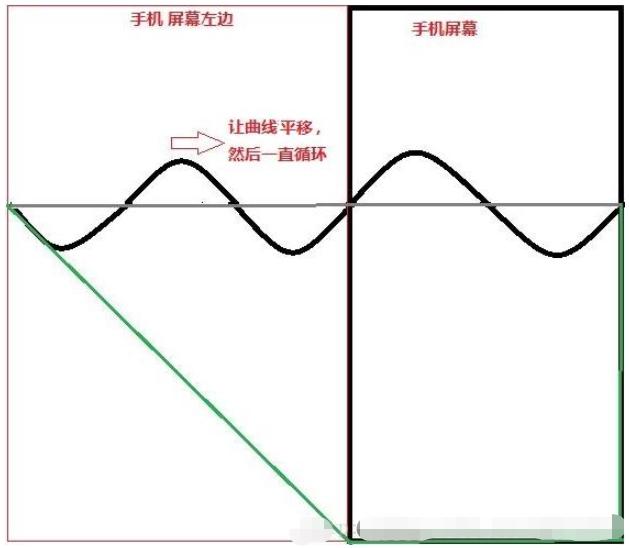 怎么用android实现贝塞尔曲线之波浪效果