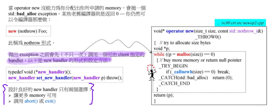 C++内存管理工具primitives怎么用