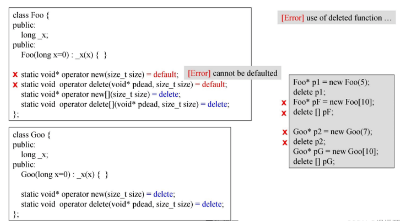 C++内存管理工具primitives怎么用