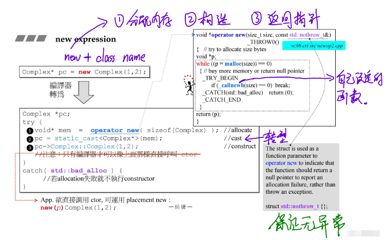 C++内存管理工具primitives怎么用