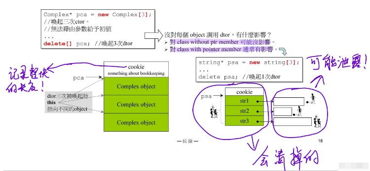 C++内存管理工具primitives怎么用