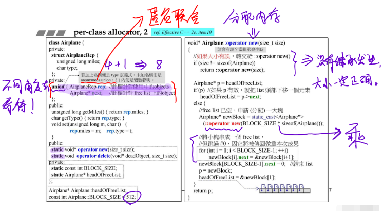 C++内存管理工具primitives怎么用