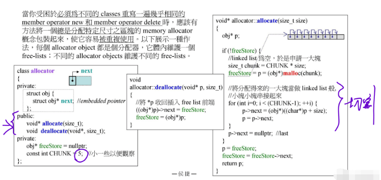 C++内存管理工具primitives怎么用