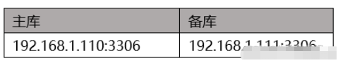 MySQL主从切换怎么实现