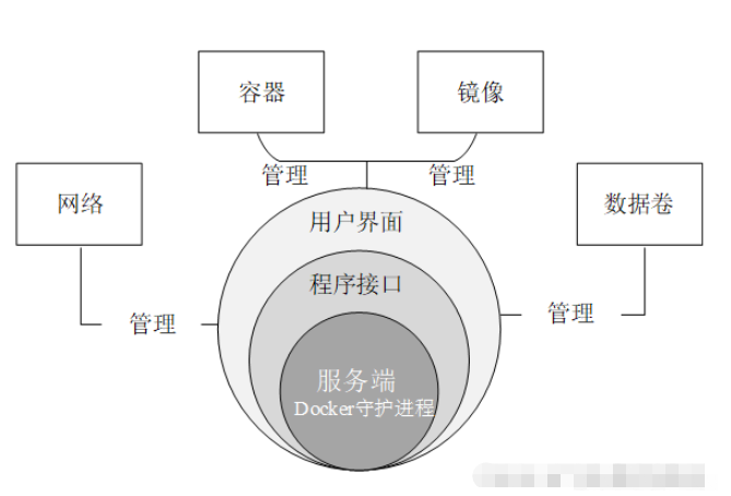 Docker中Namespace隔离机制是什么